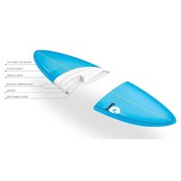 Surfboard TORQ TET 8.0 Longboard Pinline