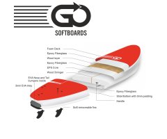 GO Softboard School Surfboard 7.6 wide body Grün