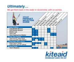 KiteAid Reparatur Clear Sail Reload Tape Kit