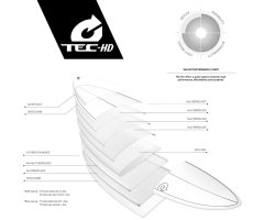 Surfboard TORQ TEC-HD 24/7 9.0 Türkise Rail