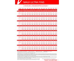 Maui Ultra Fins X-TRI ROT-WEIß Windsurf Finne