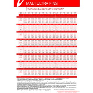 Maui Ultra Fins X-TWIN ROT-WEIß Windsurf Finne