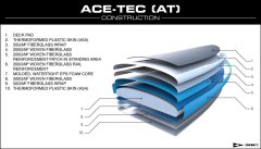 SIC TAO SURF 10.6 x 31.5 AT