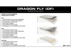 SIC OKEANOS 14.0 x 28.0 DF (2024) SUP Board