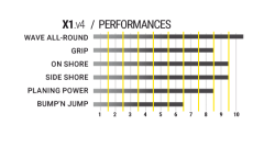Select X1 V4 Windsurf Fin