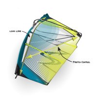 Simmer Style Blacktip LTD Pink 2025 Windsurf Segel